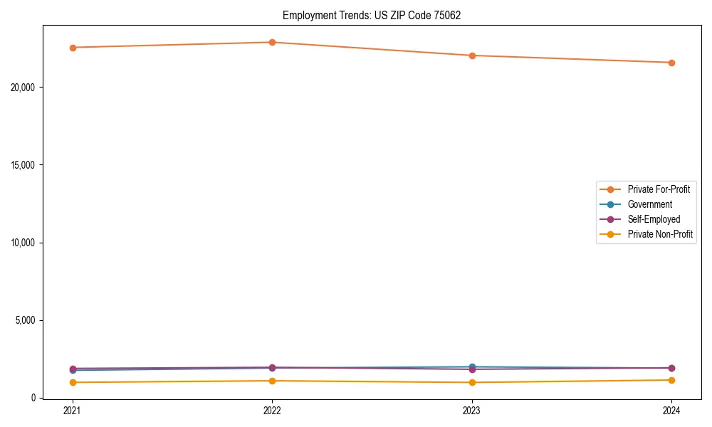 Long-term employment trends in 