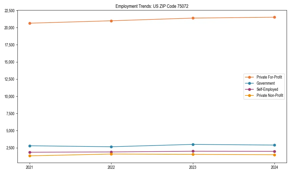 Long-term employment trends in 