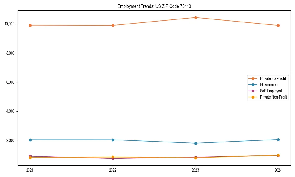 Long-term employment trends in 