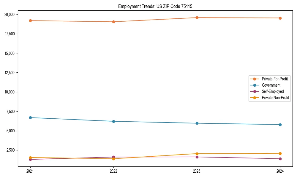 Long-term employment trends in 