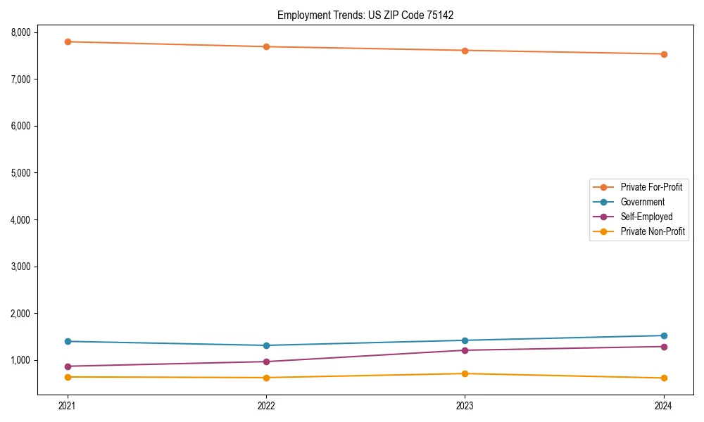 Long-term employment trends in 
