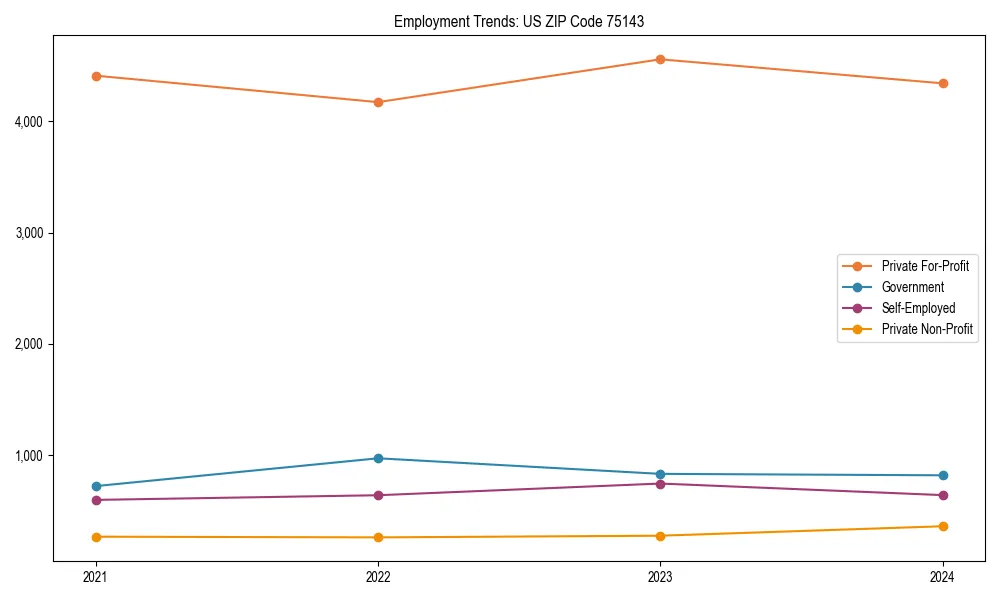 Long-term employment trends in 