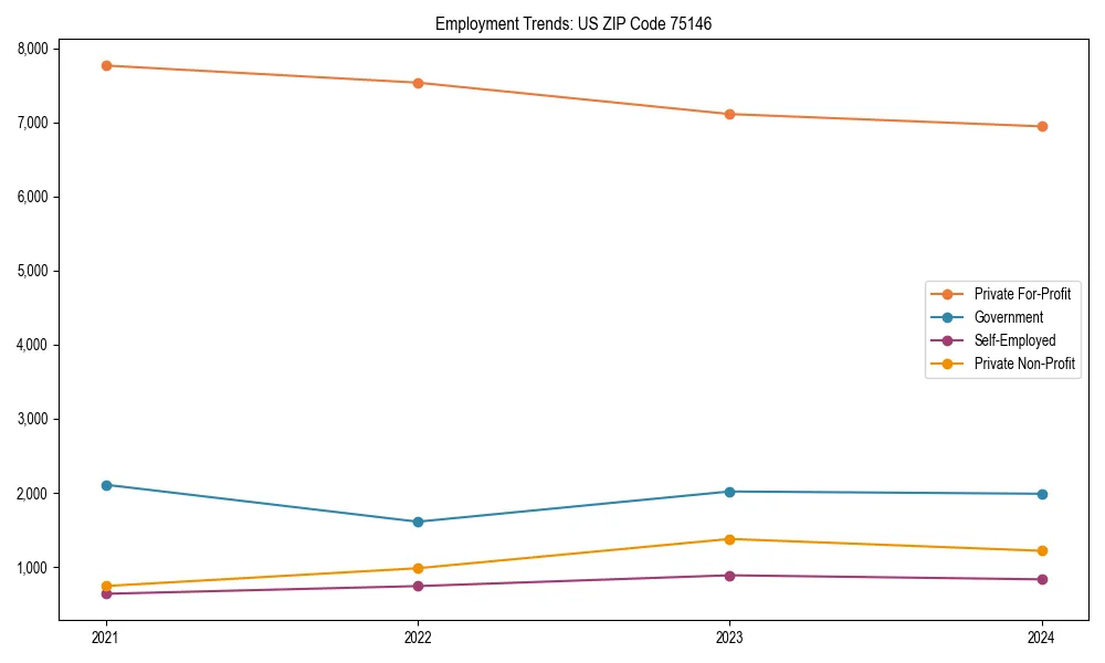 Long-term employment trends in 