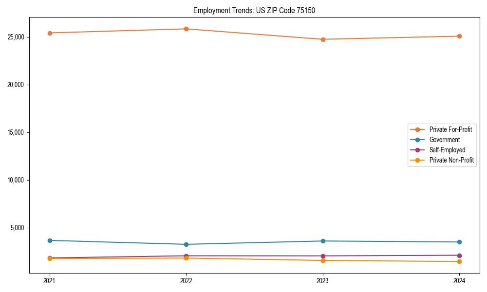 Long-term employment trends in 