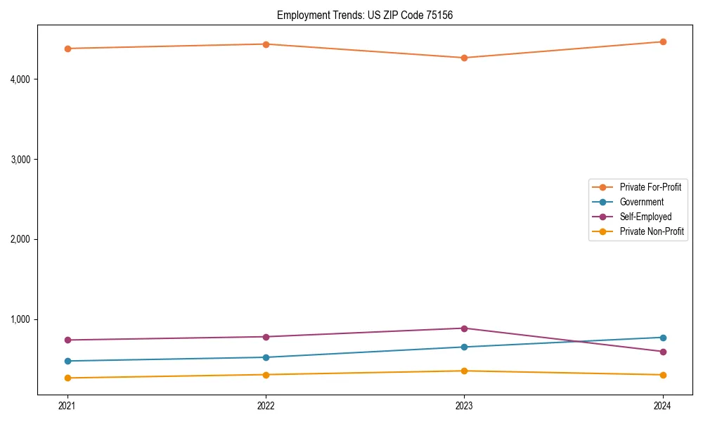 Long-term employment trends in 