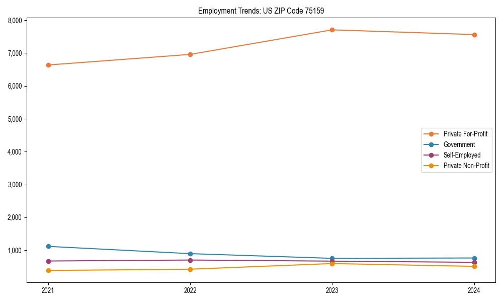 Long-term employment trends in 