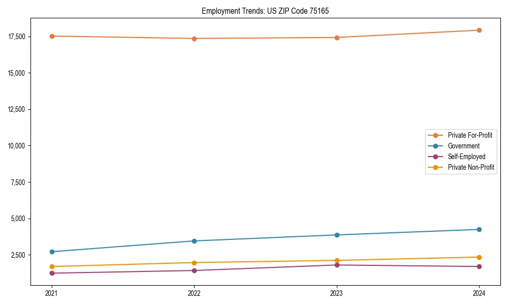 Long-term employment trends in 