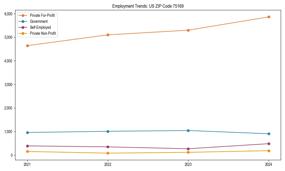 Long-term employment trends in 