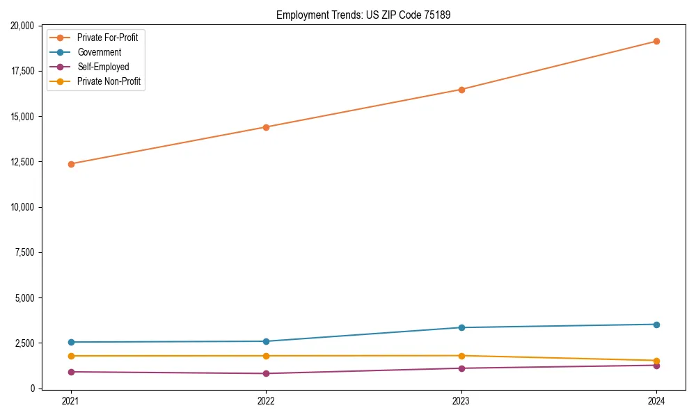 Long-term employment trends in 