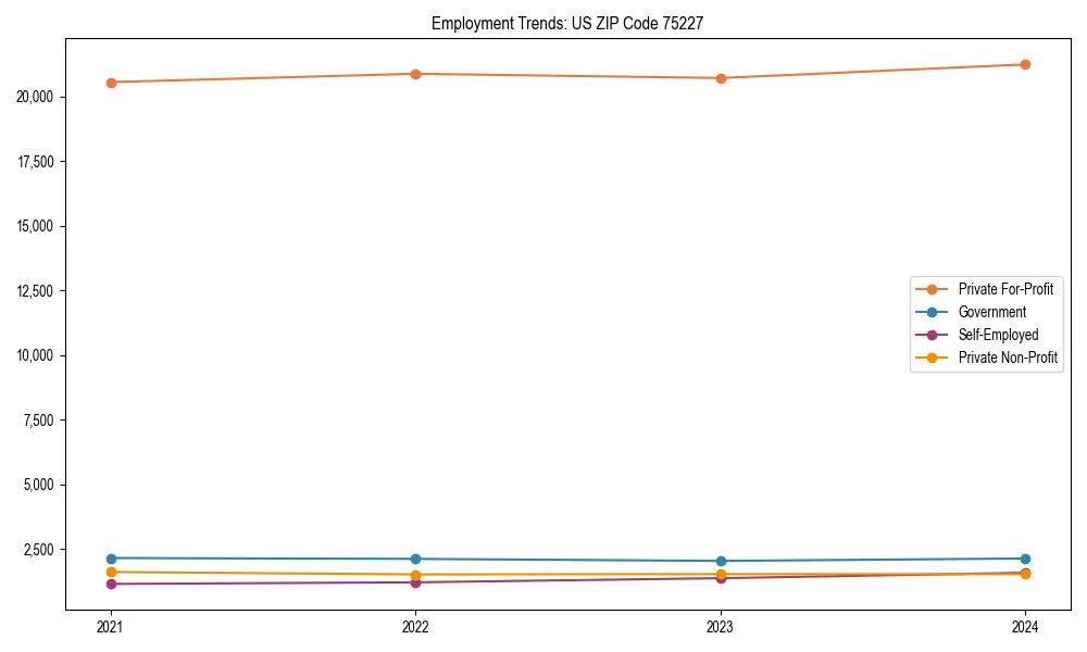 Long-term employment trends in 