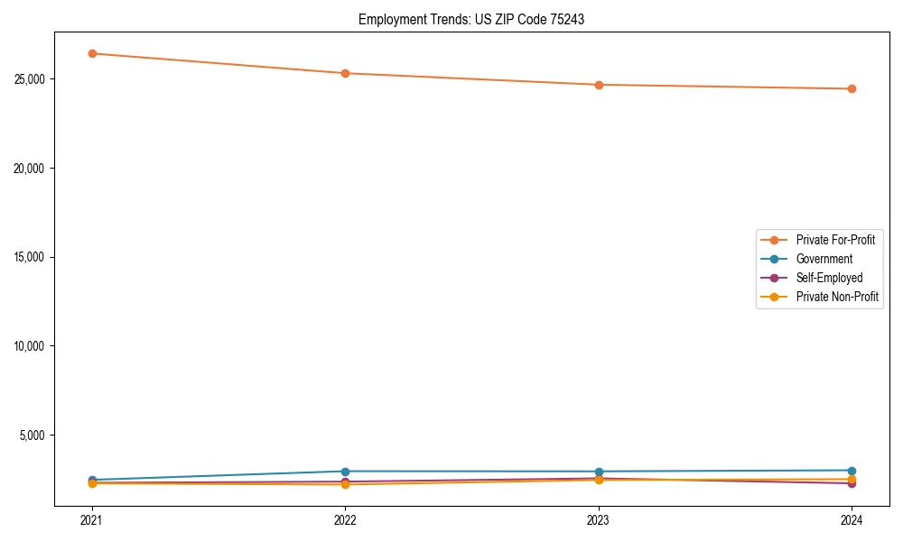 Long-term employment trends in 