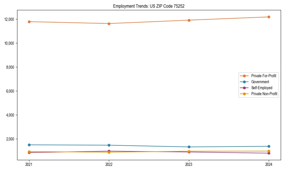 Long-term employment trends in 