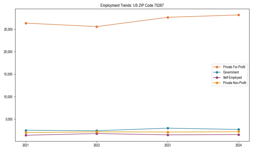 Long-term employment trends in 