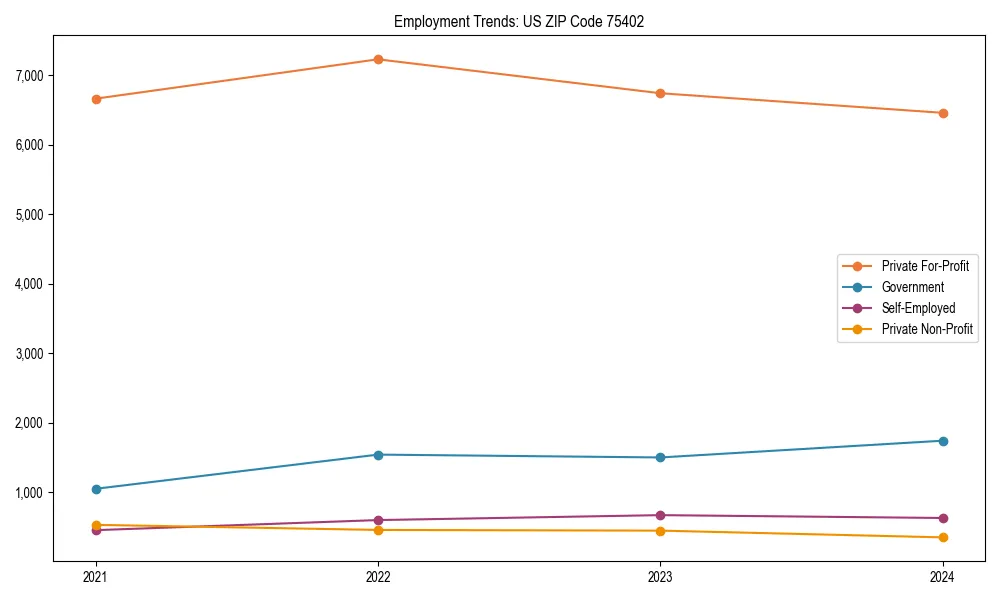 Long-term employment trends in 