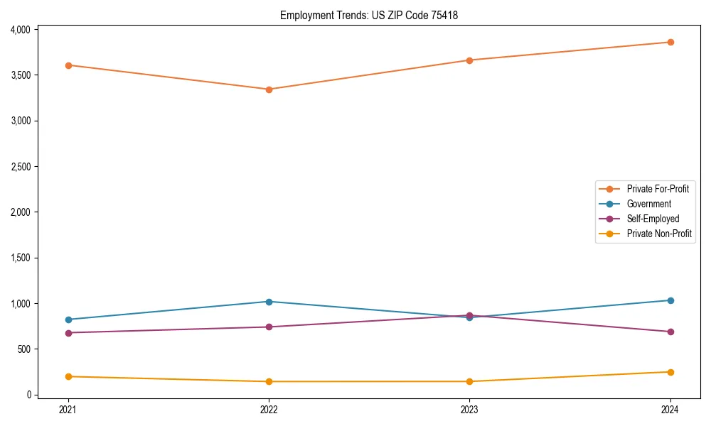 Long-term employment trends in 