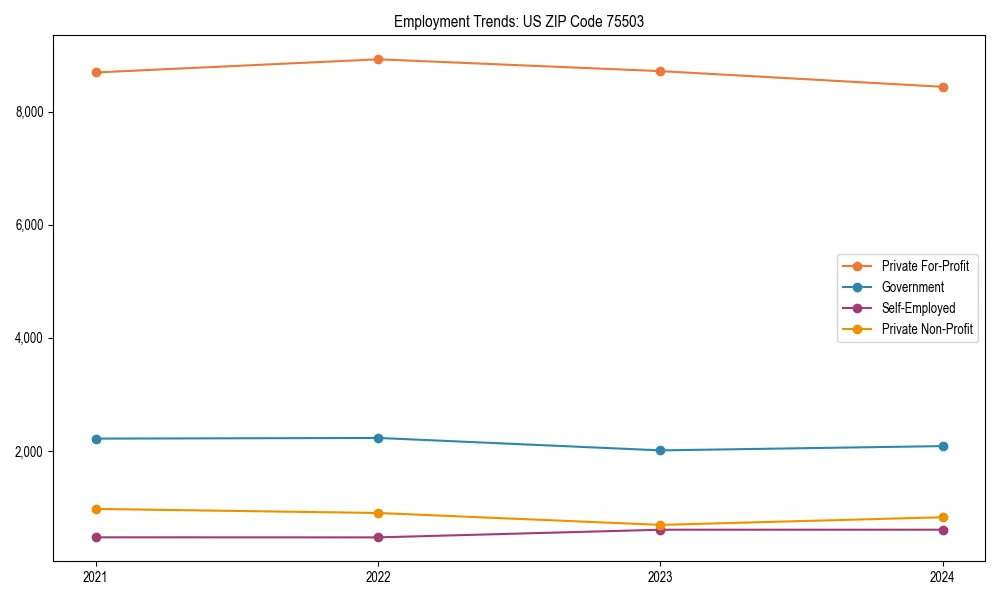 Long-term employment trends in 