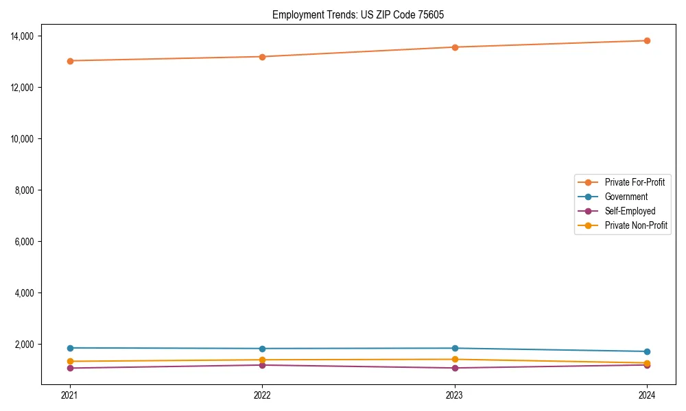 Long-term employment trends in 