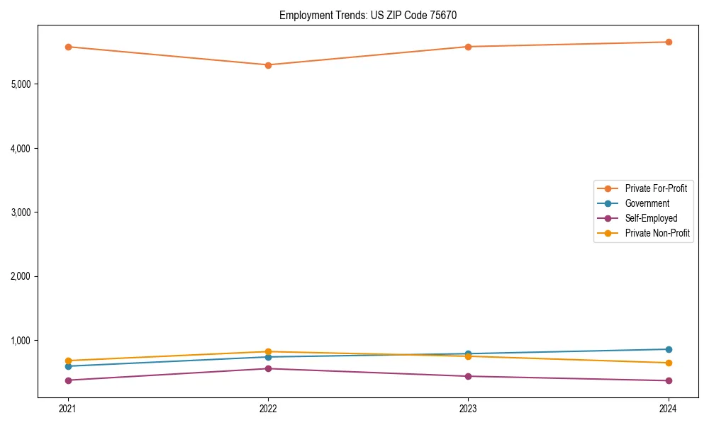 Long-term employment trends in 