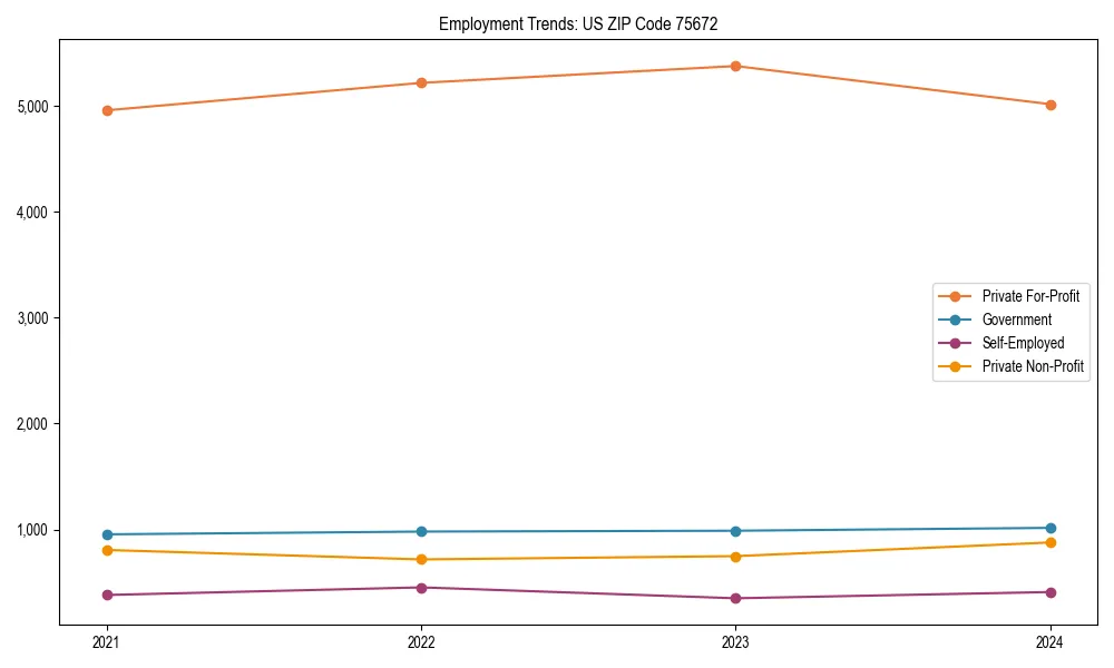 Long-term employment trends in 