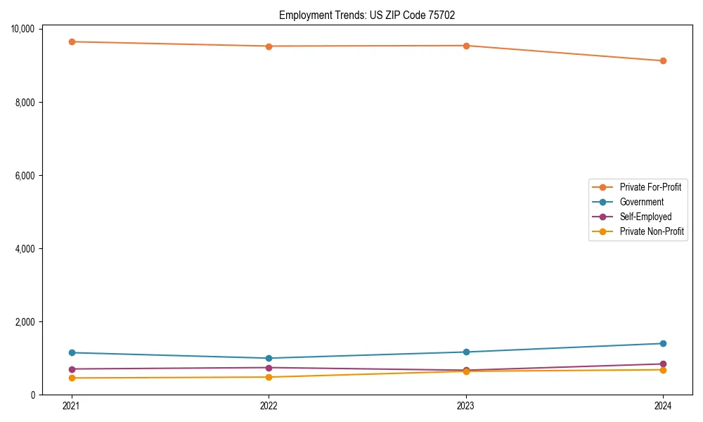 Long-term employment trends in 