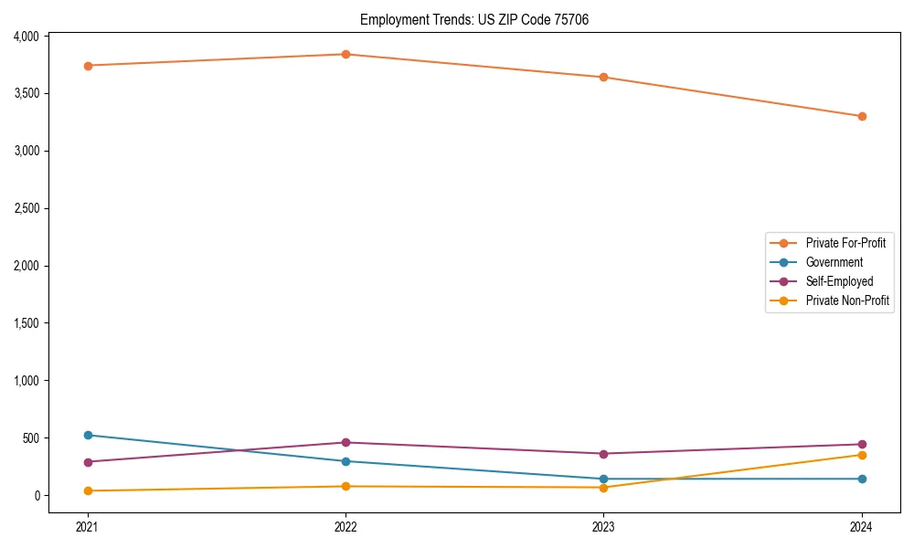Long-term employment trends in 