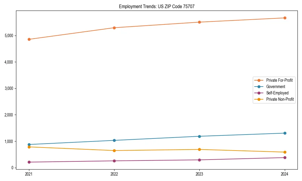 Long-term employment trends in 