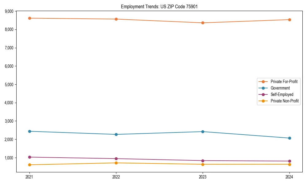 Long-term employment trends in 