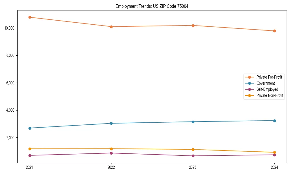 Long-term employment trends in 