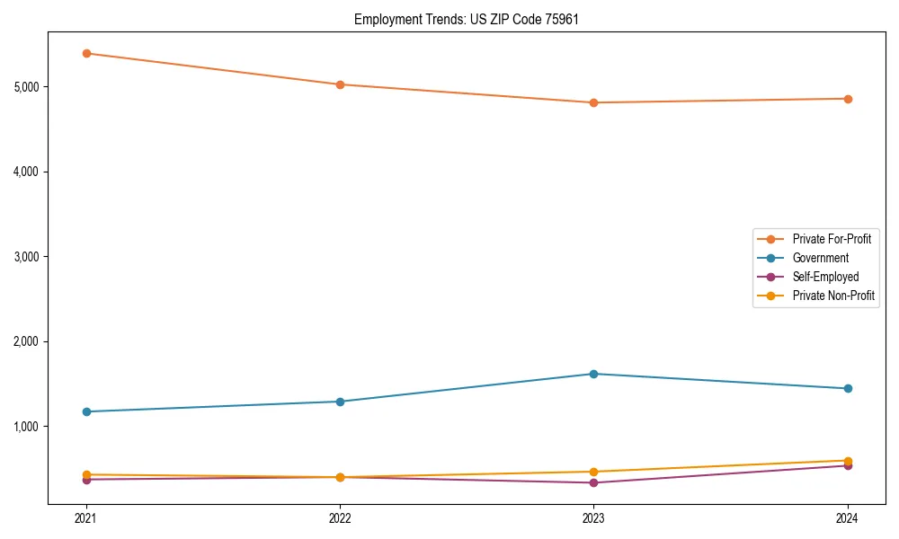 Long-term employment trends in 