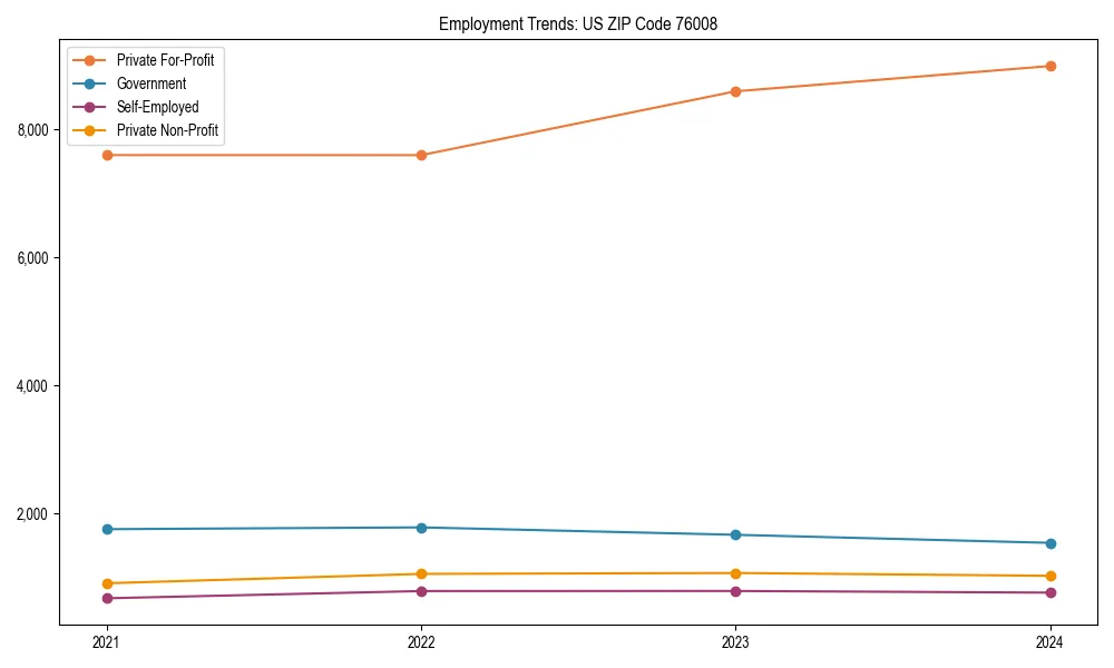 Long-term employment trends in 