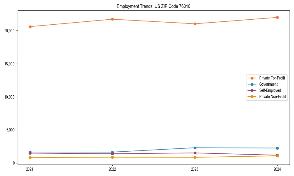 Long-term employment trends in 