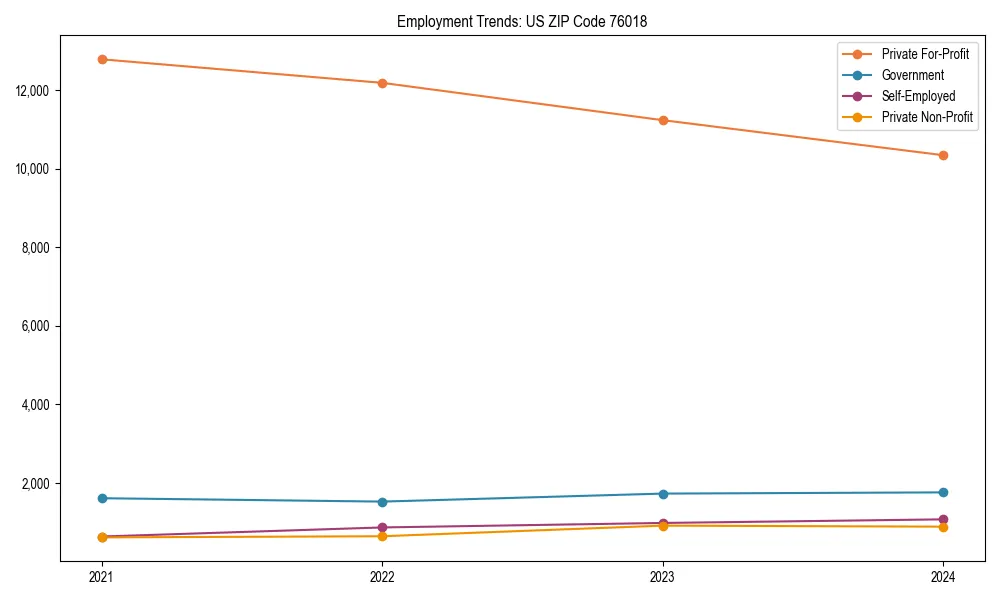 Long-term employment trends in 