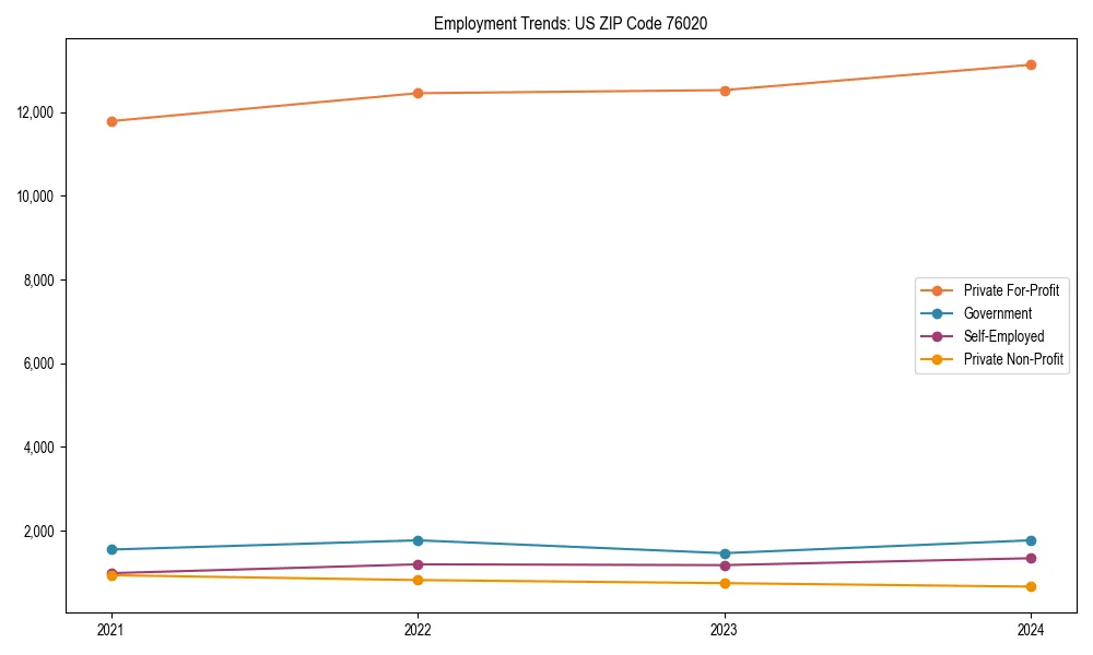 Long-term employment trends in 