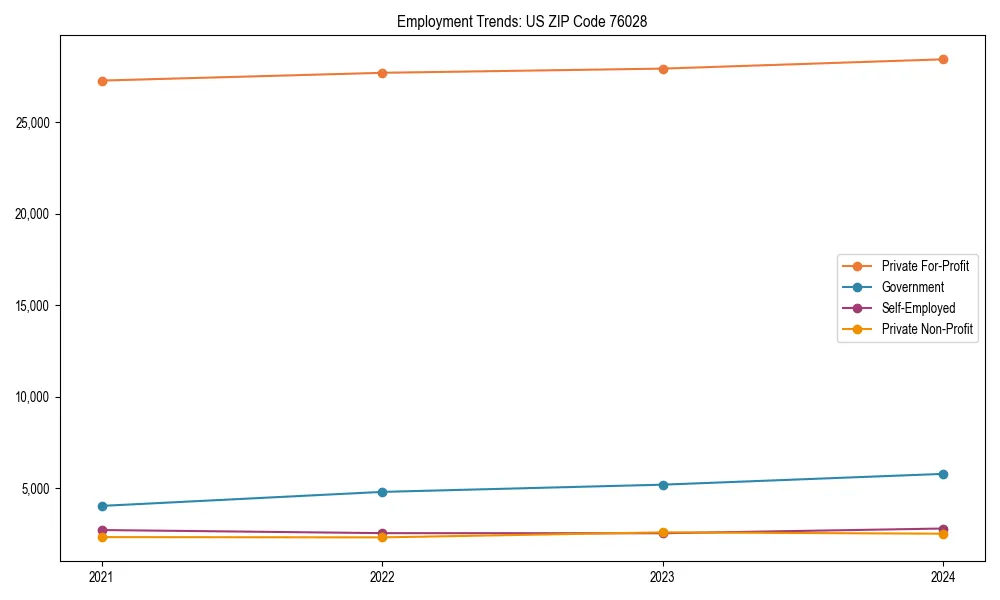 Long-term employment trends in 