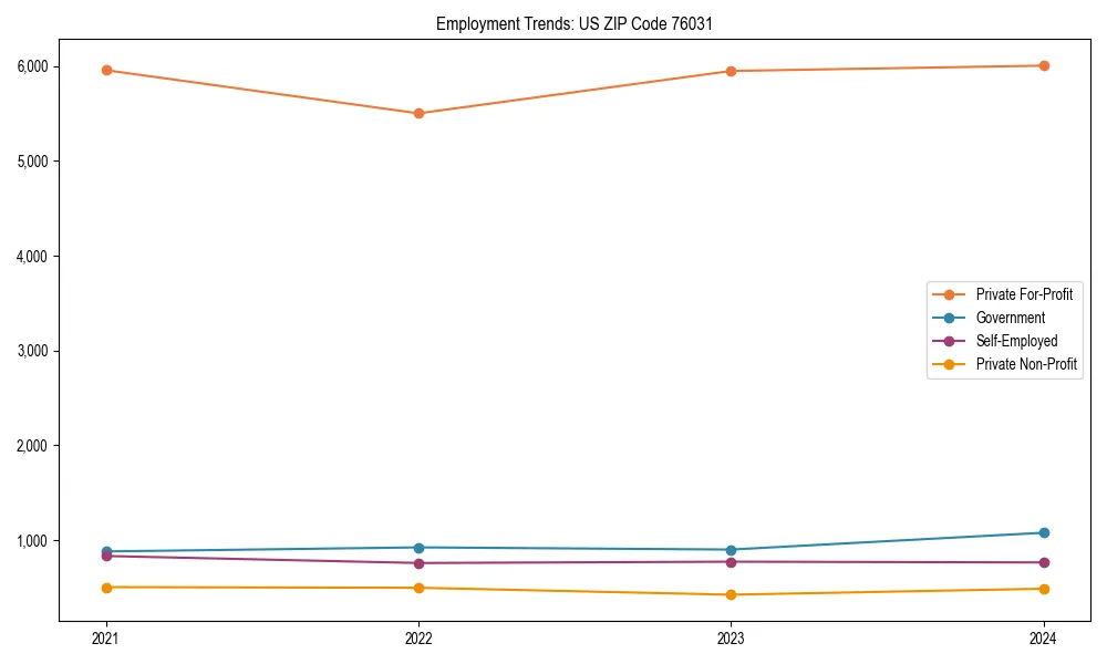 Long-term employment trends in 