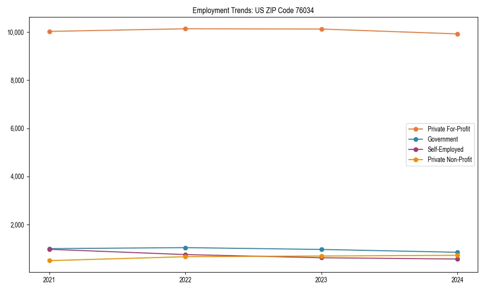 Long-term employment trends in 