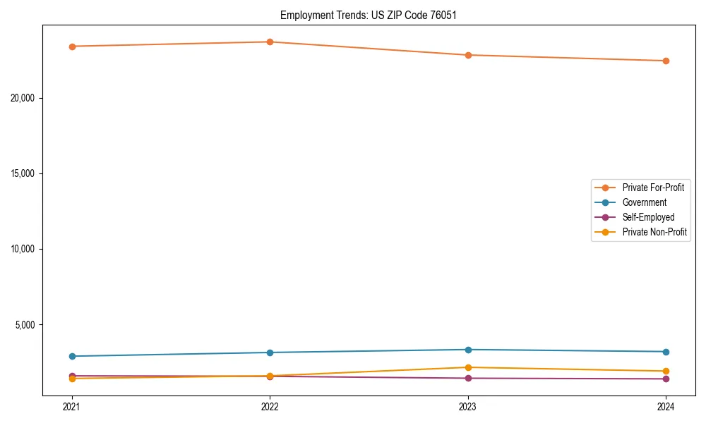 Long-term employment trends in 