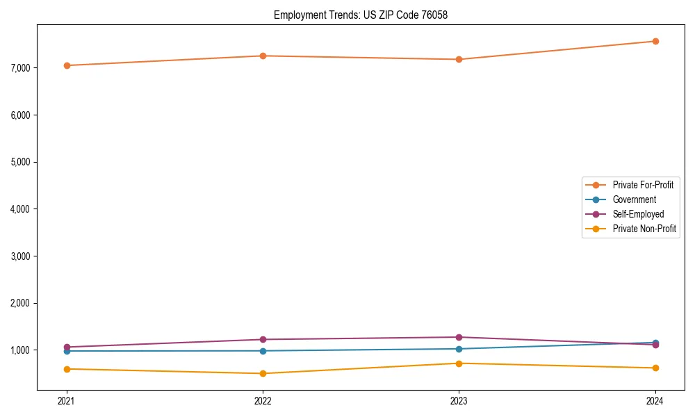 Long-term employment trends in 