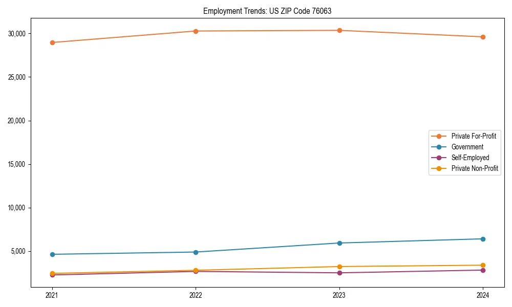 Long-term employment trends in 