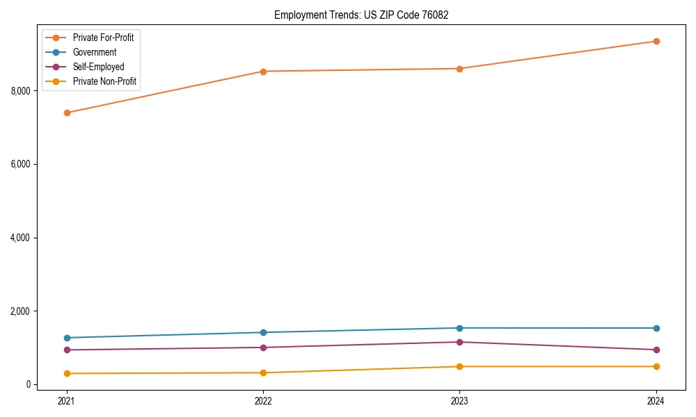 Long-term employment trends in 