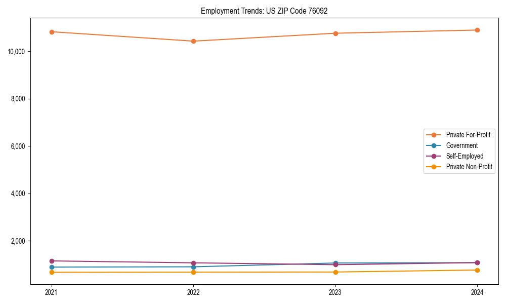 Long-term employment trends in 