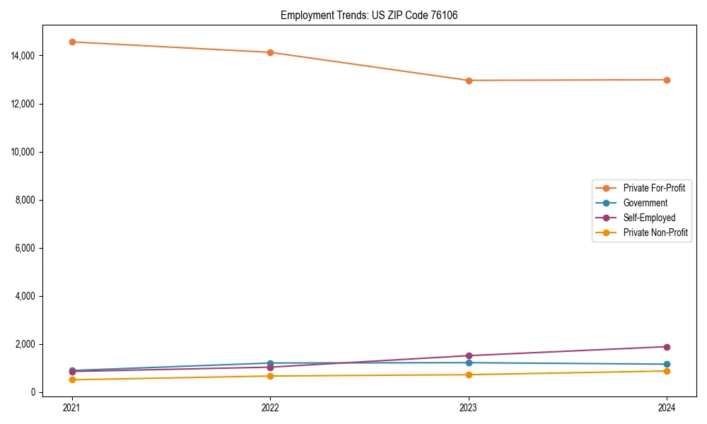 Long-term employment trends in 