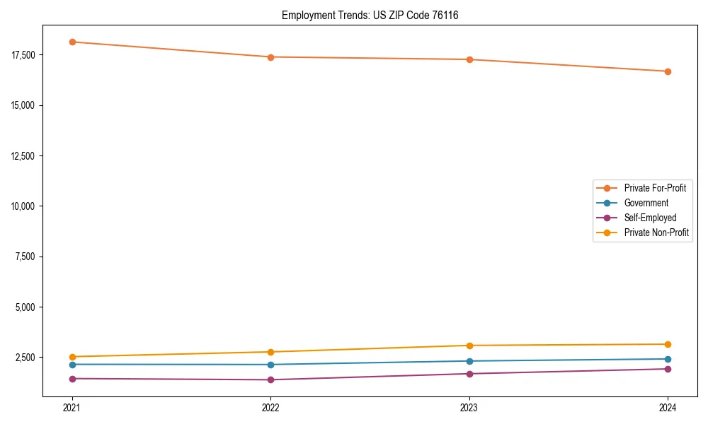 Long-term employment trends in 
