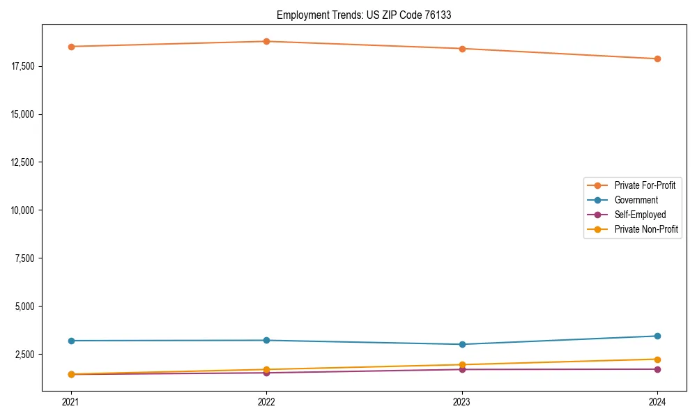 Long-term employment trends in 