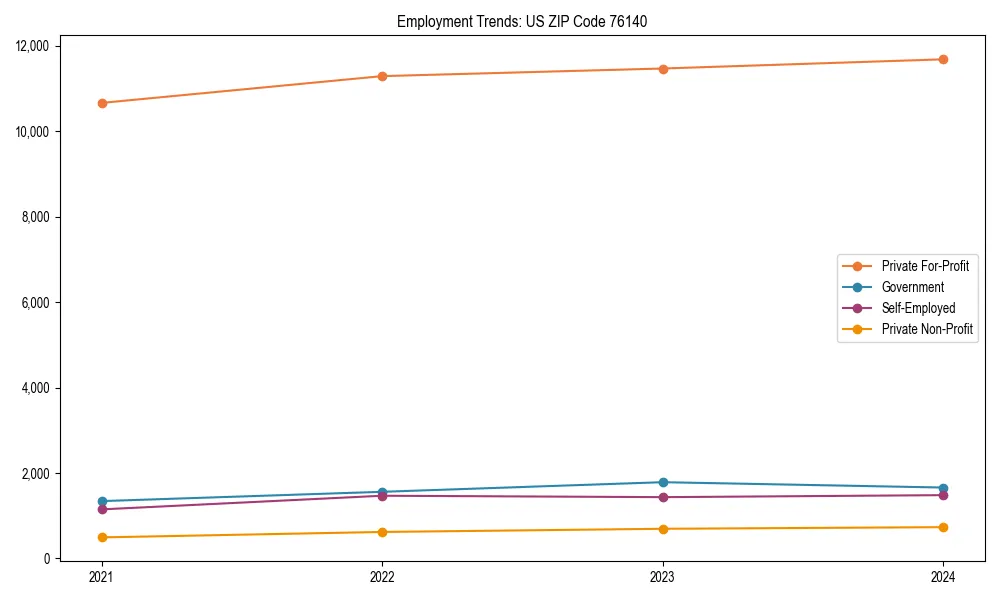 Long-term employment trends in 