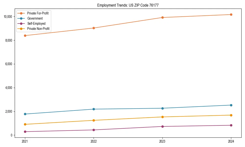 Long-term employment trends in 