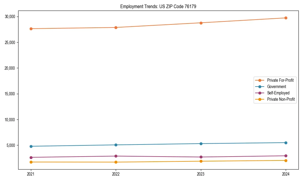 Long-term employment trends in 