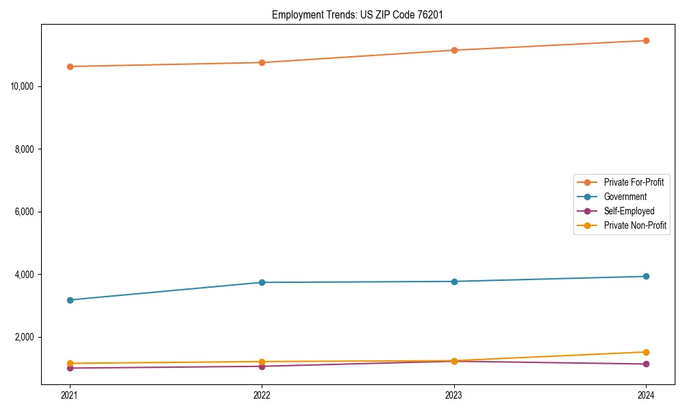 Long-term employment trends in 