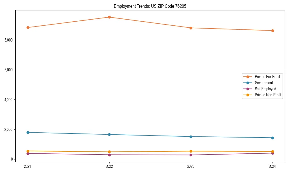 Long-term employment trends in 