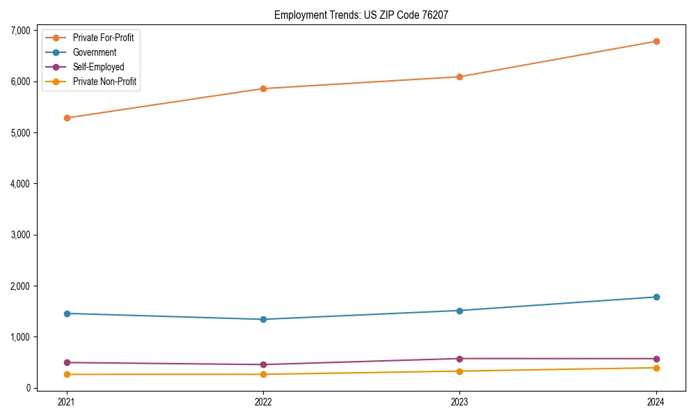 Long-term employment trends in 